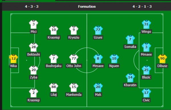 ​Formacionet zyrtare të ndeshjes Prishtina – Ferencvaros