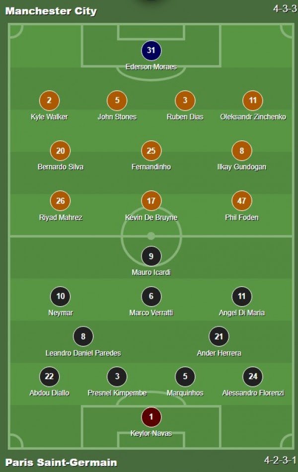 Manchester City-PSG, formacionet zyrtare