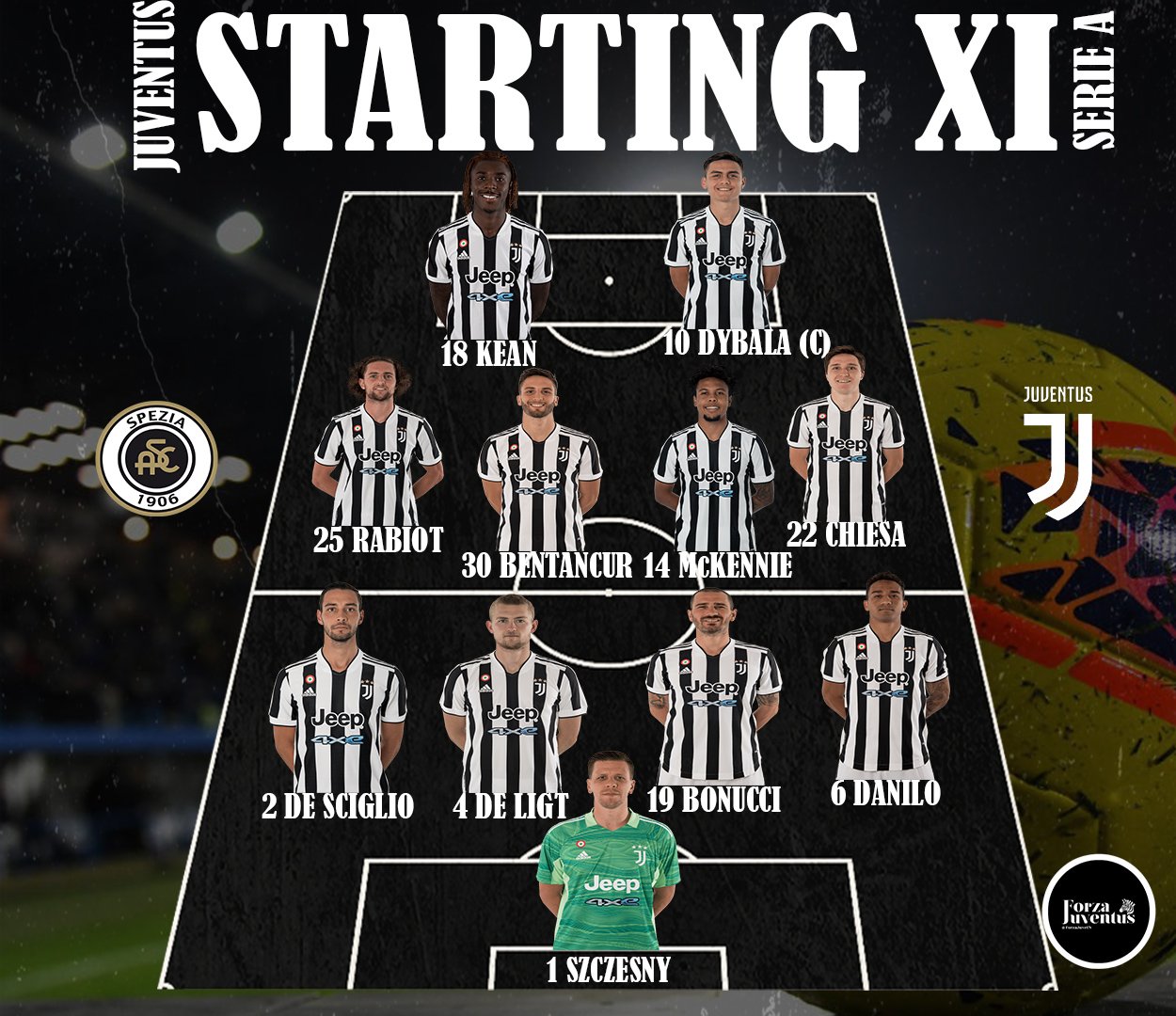 Spezia – Juventus, këto janë formacionet zyrtare