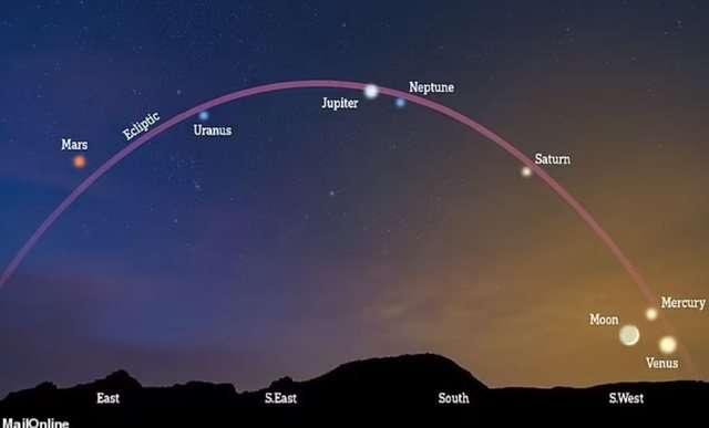 Çdo planet në sistemin diellor mund të shihen sonte