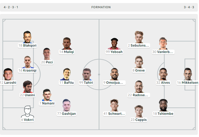 Llapi – Brondby, formacionet zyrtare