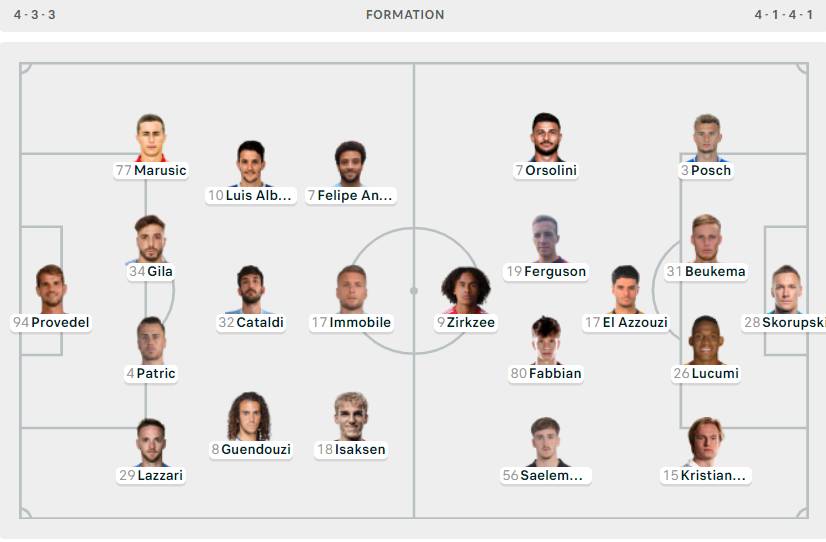 Formacionet Lazio - Bologna