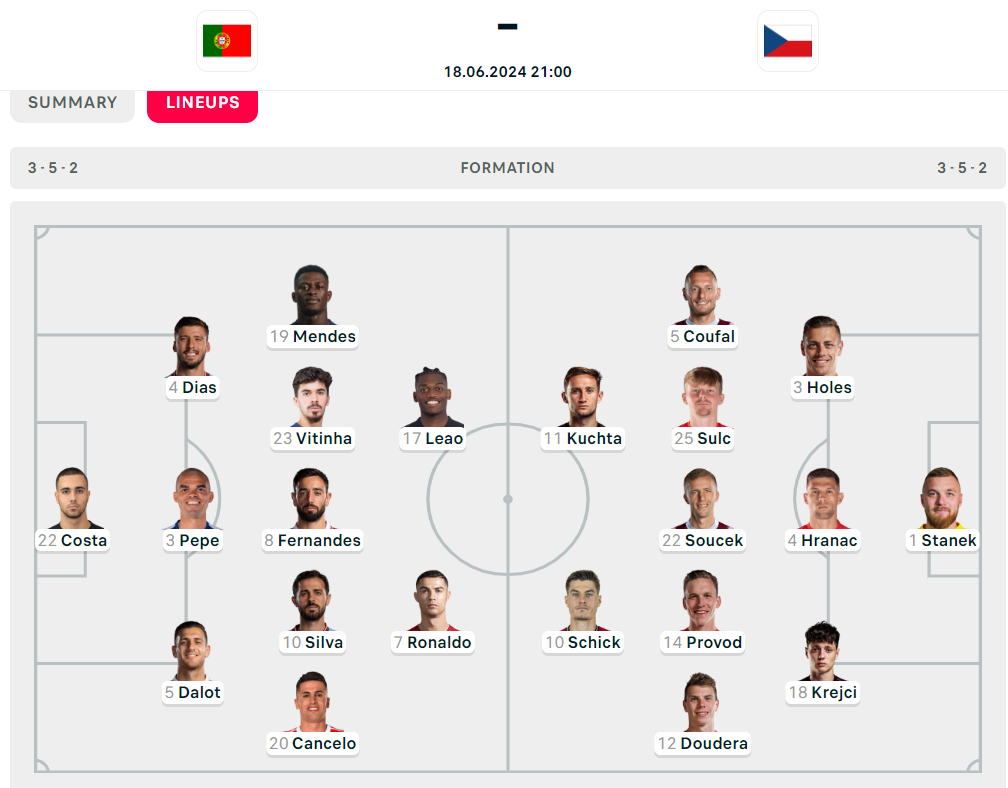 Ronaldo do fitore