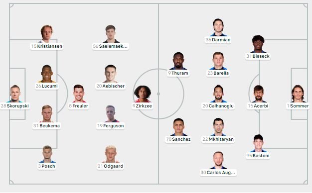 Formacionet zyrtare: Bologna - Inter