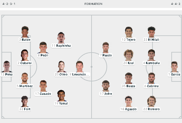Barcelona – Espanyol, Kumbulla starton