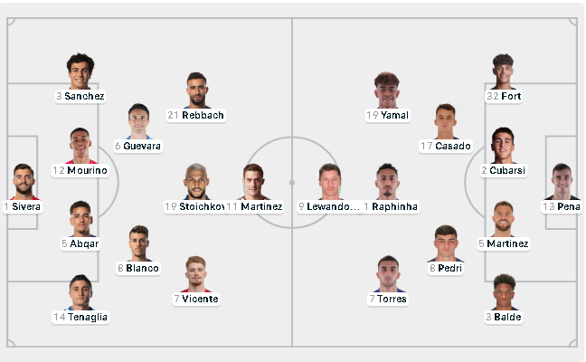 Alaves - Barcelona, formacionet zyrtare
