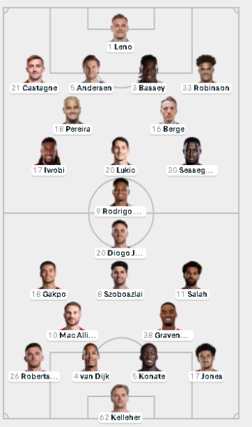 Fulham – Liverpool, formacionet zyrtare!