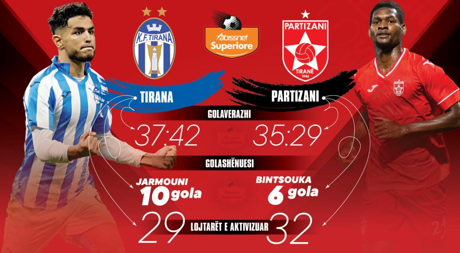 Tirana në “dorë” të Partizanit, derbi “ndez” kryeqytetin