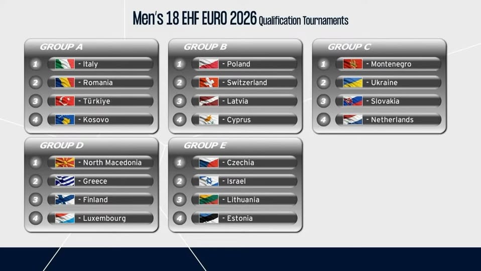 Kosova U18 në grup me Italinë, Rumaninë dhe Turqinë