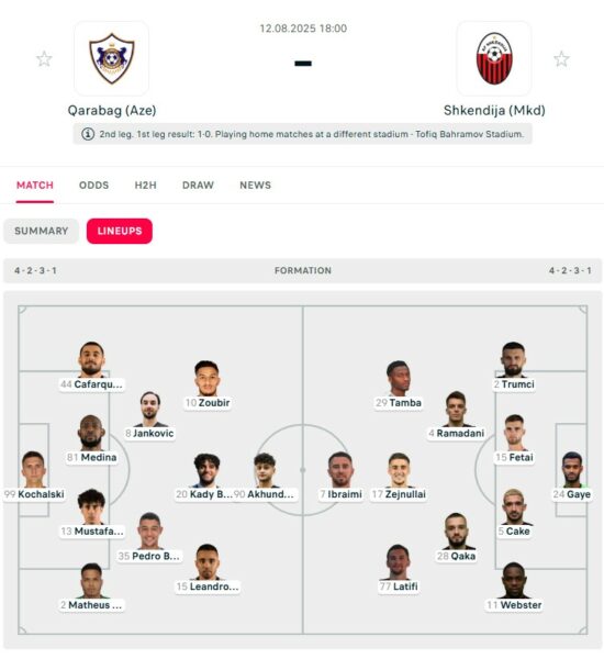 Shkëndija do të kërkojë fitore në Azerbajxhan kundër Qarabag – formacionet zyrtare
