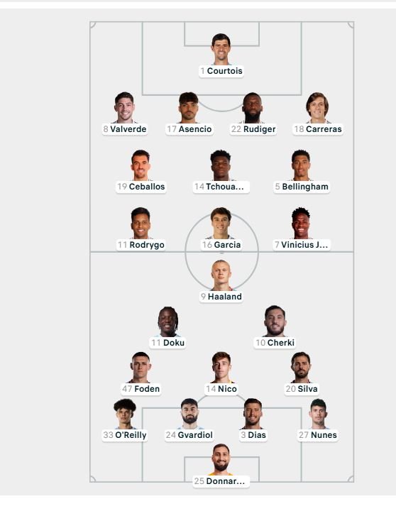 Formacionet zyrtare: Real Madrid – Man City