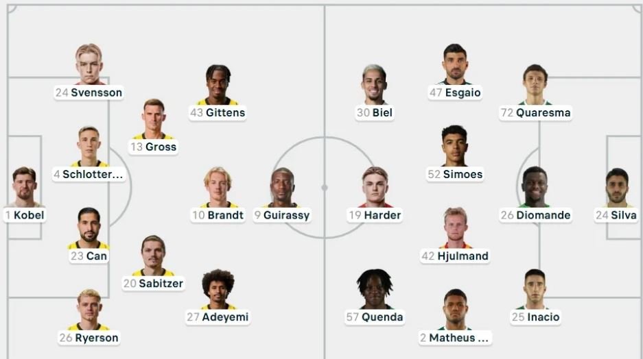 Borussia Dortmund - Sporting, publikohen formacionet zyrtare