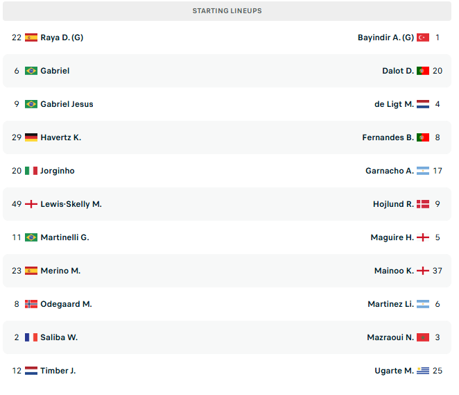 Arsenal - Man Utd, publikohen formacionet zyrtare!