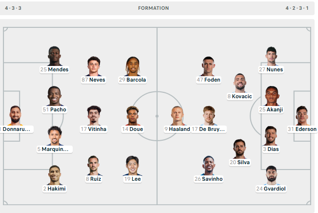 PSG-Man City, formacionet zyrtare!