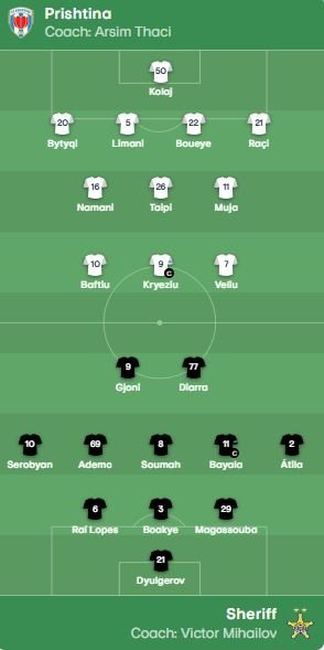 Prishtina kërkon mrekullinë ndaj Sheriff Tiraspol, formacionet zyrtare!
