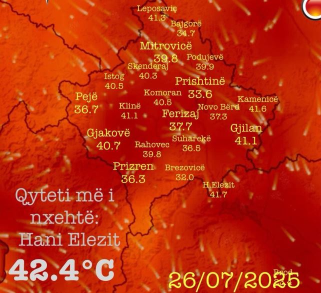 Valë e jashtëzakonshme e të nxehtit përfshin Kosovën, Han i Elezit shënoi 42.4°C