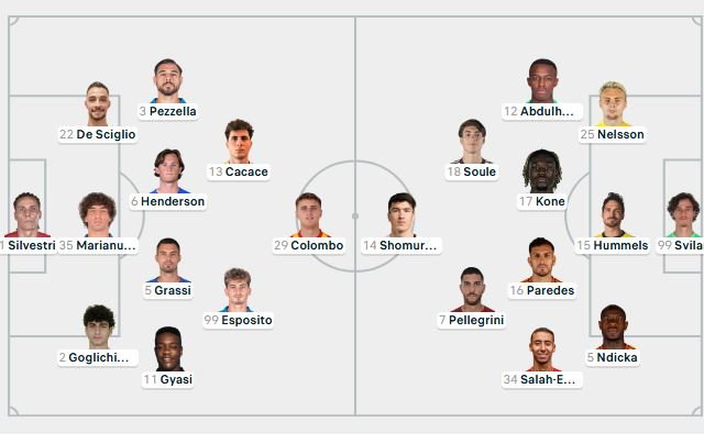 Formacionet zyrtare: Empoli - Roma