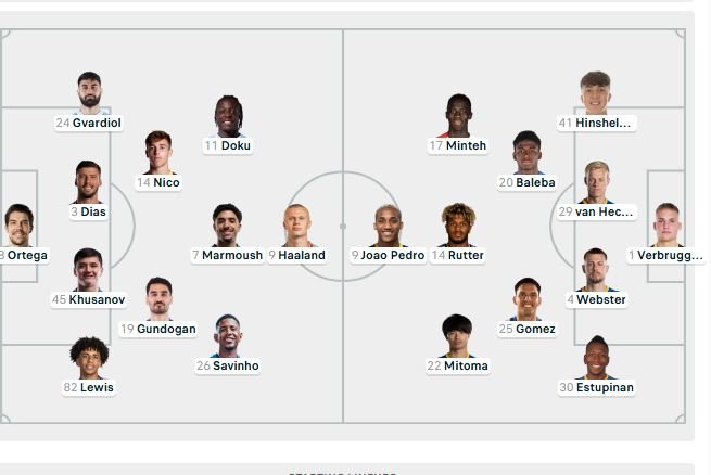 Formacionet zyrtare: Man City - Brighton