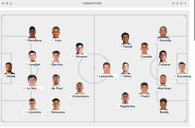 Atletico Madrid-Barcelona, formacionet zyrtare