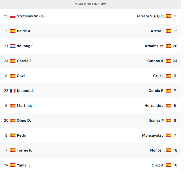 Barcelona – Osasuna, formacionet zyrtare!