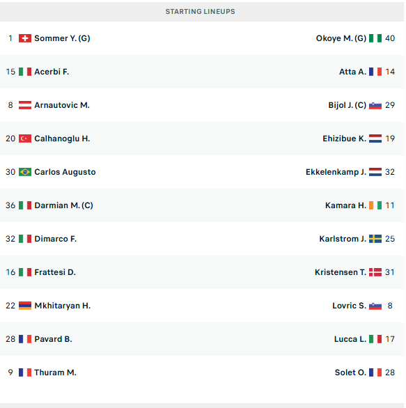 Inter – Udinese, formacionet zyrtare