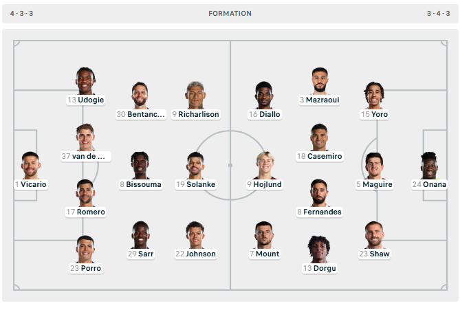 Tottenham-Man Utd, formacionet zyrtare!
