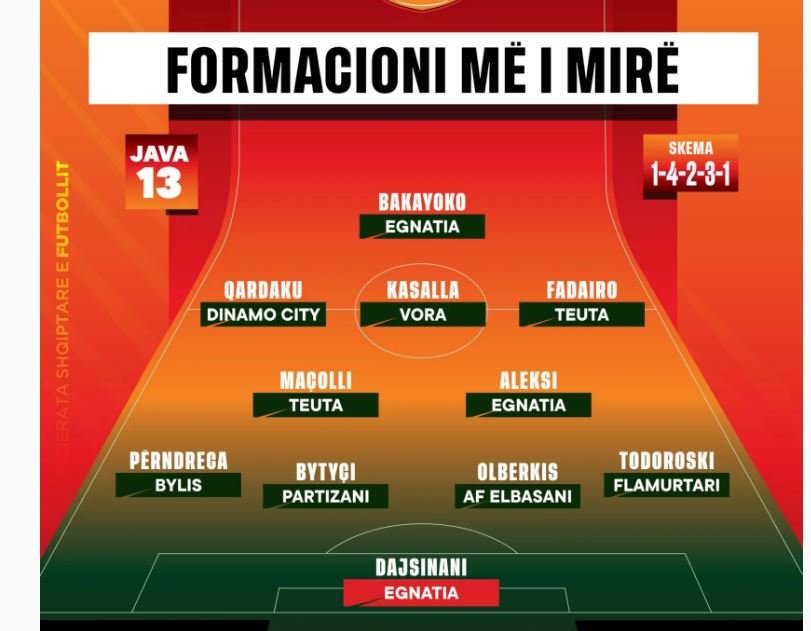 Formacioni dhe trajneri më i mirë
