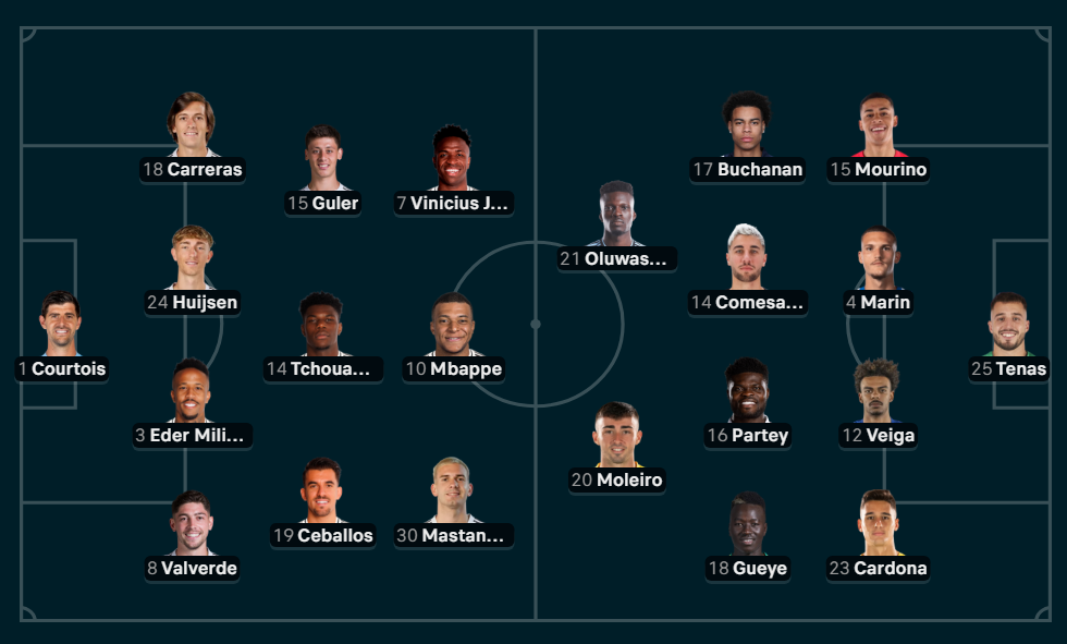 Real - Villareal, formacionet zyrtare 