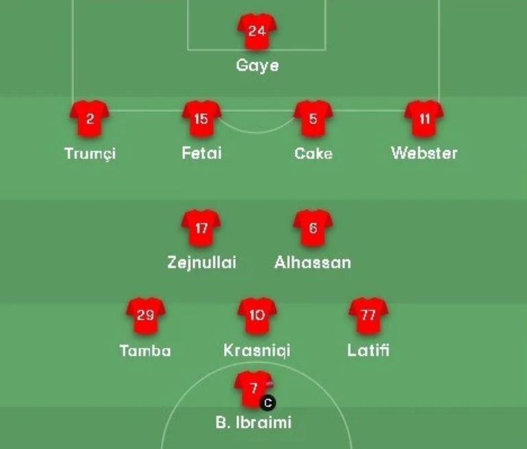Formacionet zyrtare,Shkëndija - Shelbourne