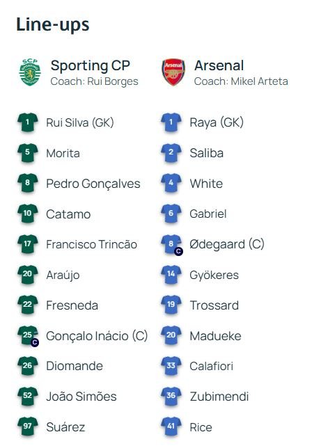 Formacionet zyrtare të Sporting-Arsenal