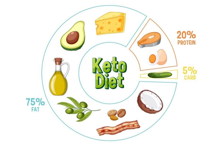 A mundet dieta ketogjenike “të kurojë” skizofreninë?