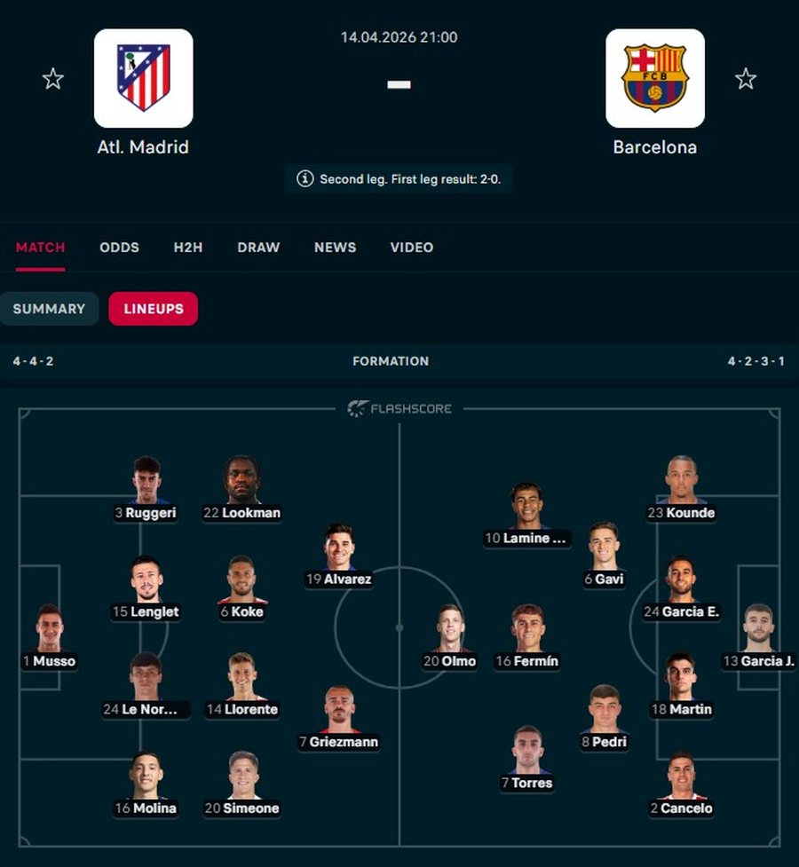 Asnjë befasi nga Simeone te Atletico! 