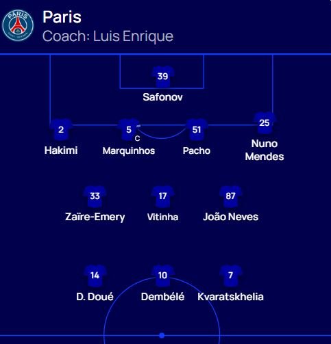 PSG dhe Bayern gati për betejë