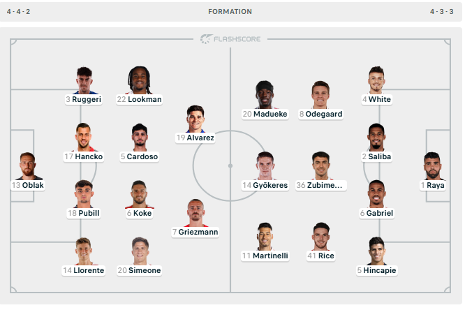 Atletico Madrid – Arsenal, formacionet 
