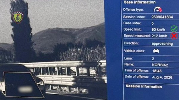 ​Voziti 212 km/h në rrugën Milot–Laç, shoferi gjobitet me 4,300 euro
