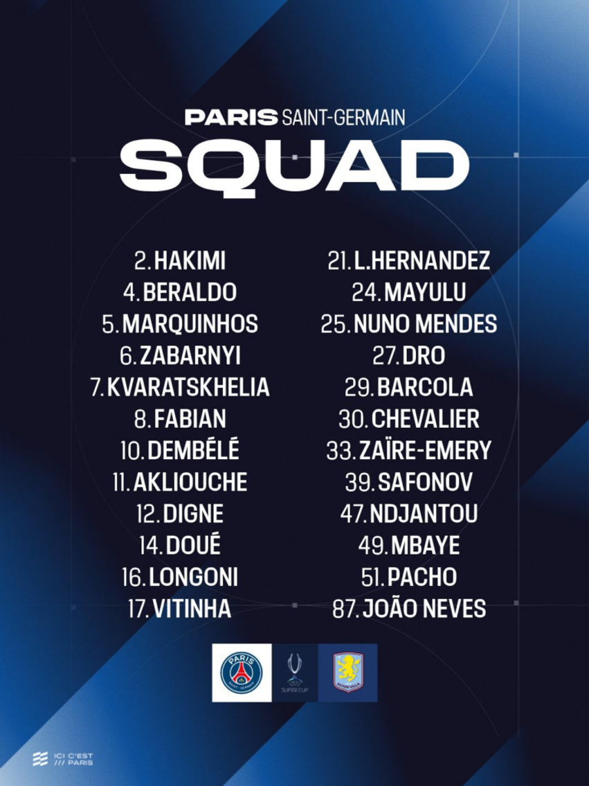 Kjo është lista e PSG së për ndeshjen ndaj Aston Villas