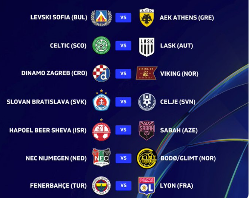 Këto janë ndeshjet e play-offit të Ligës së Kampionëve