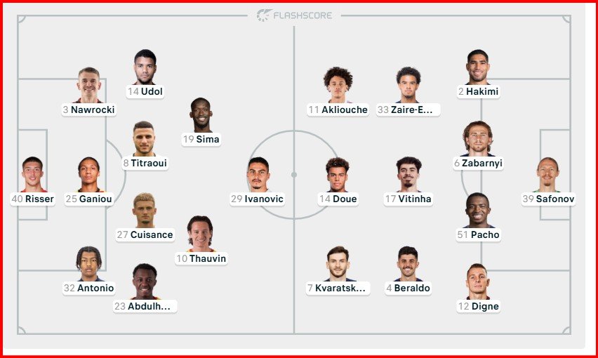 Lens – PSG për Trofeun e Kampionëve: Statistikat dhe formacioni zyrtar