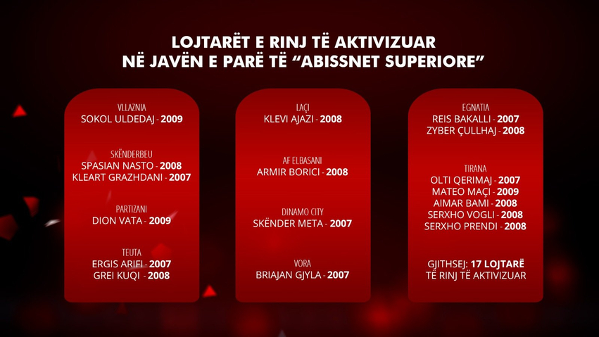 17 lojtarë të rinj aktivizohen në javën e parë