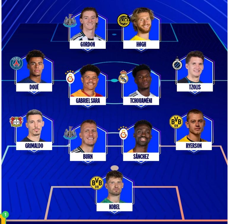 Zgjidhet formacioni dhe lojtari më i mirë i javës në Champions League