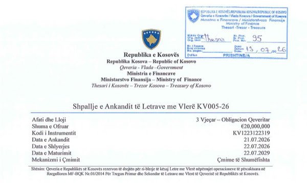 ​Ankandi i pestë i letrave më vlerë më 21 korrik, emetohen 20 milionë euro obligacione
