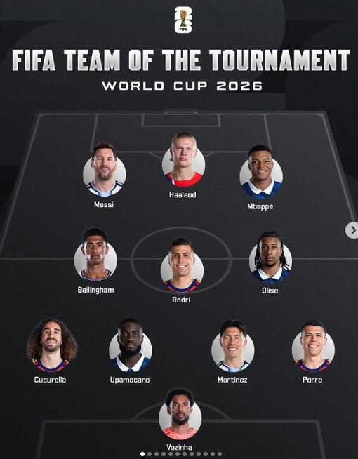Sulmi udhëhiqet nga Leo Messi, FIFA lë jashtë portierin kampion që pësoi vetëm 1 gol