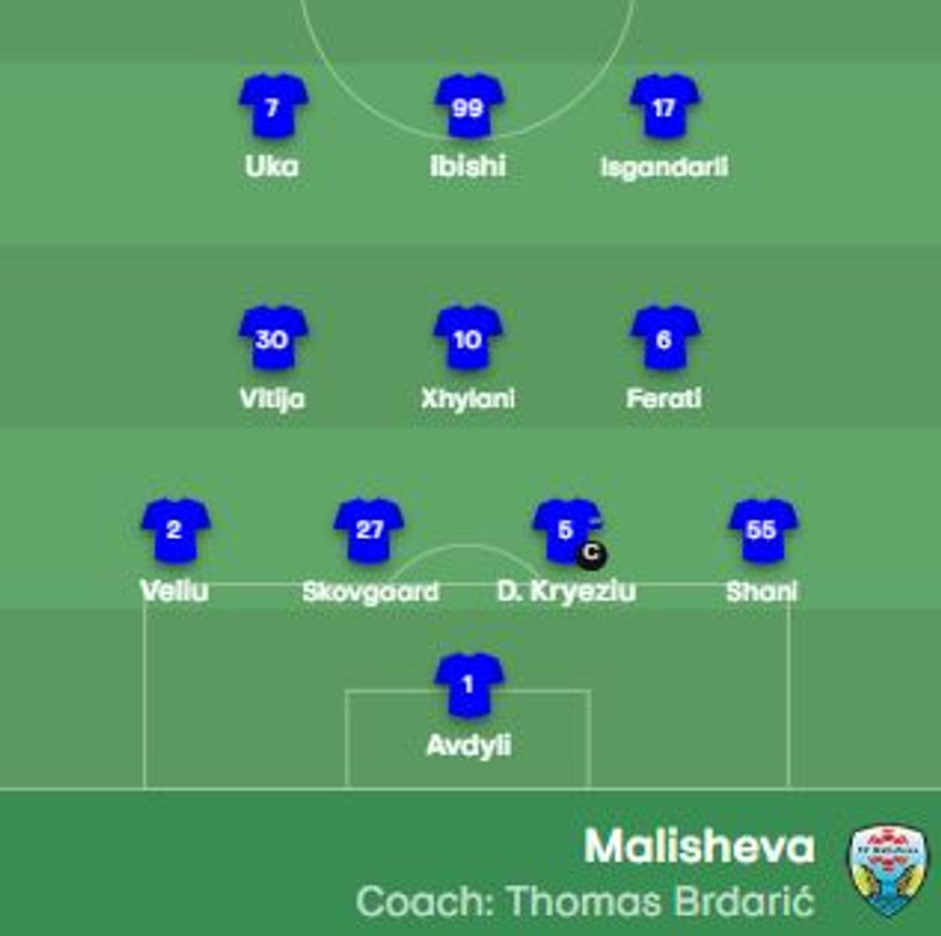 Malisheva synon historinë ndaj Hibernian  formacionet zyrtare