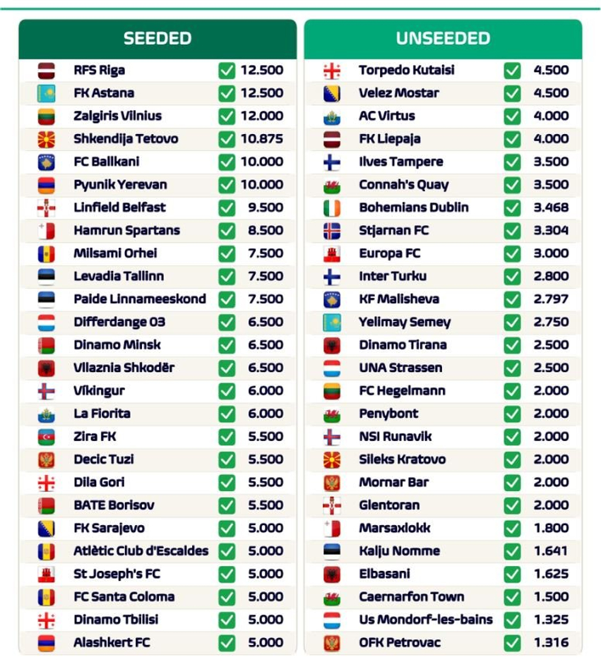 vendim-drastik-nga-uefa-perjashtime-per-trukime