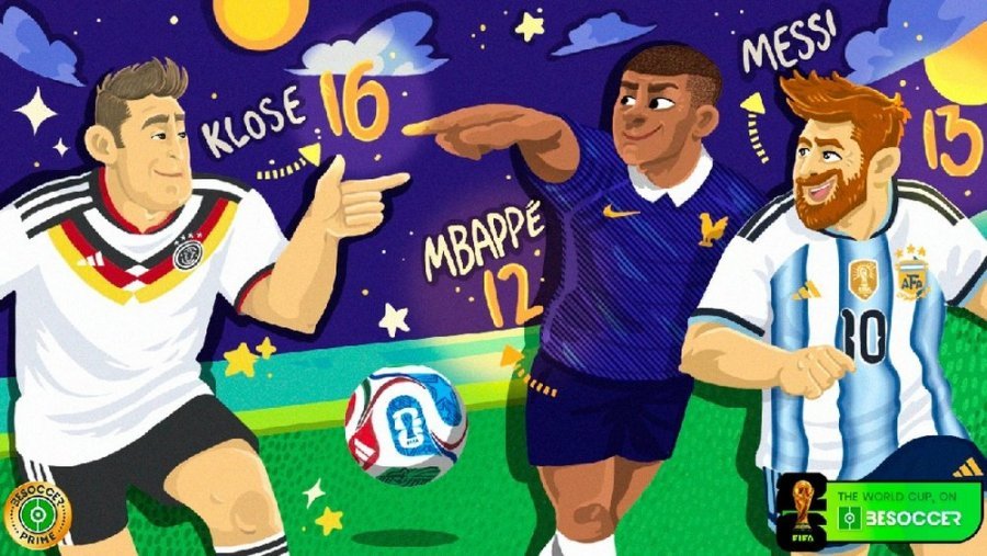 Klose sheh me shqetësim rekordin e Botërorëve: Messi dhe Mbappé, në garë për historinë