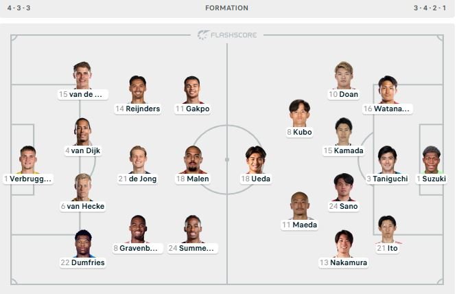 Si rreshtohen Holanda dhe Japonia?