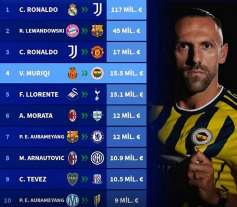 Vedat Muriqi hyn në histori, vetëm Ronaldo e Lewandowski para tij