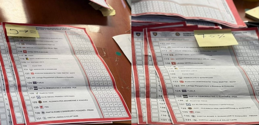 dyshime-per-parregullsi-ne-zgjedhje-prokuroria-jep-detaje-per-rastin-ne-veri-te-kosoves
