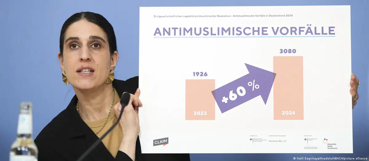 Muslimanët si viktimë e racizmit në Gjermani