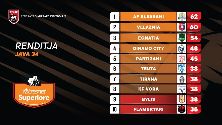 Dinamo shikon me “dylbi” Partizanin në luftën për Final 4